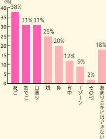 	38%ł31% 31% j25% @20% w12% T][9% ̑2% ܂jLr͂łȂ	18%