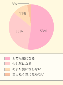 白髪は気になりますか?