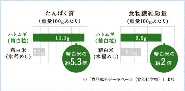 人生ではじめて“片思い”の相手に本命チョコを送ったのはいつのときですか?