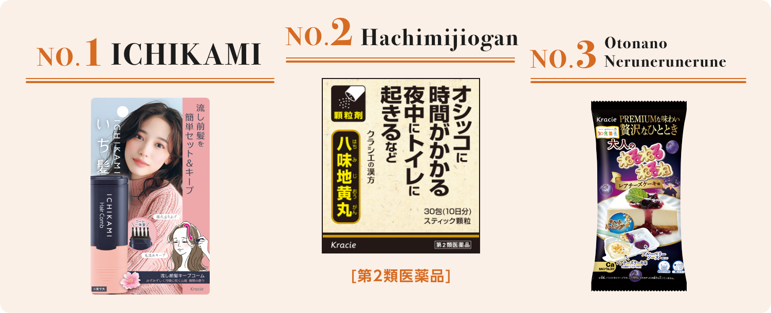 NO.1 ICHIKAMI NO.2 Hachimijiogan NO.3 Otonano Nerunerunerune