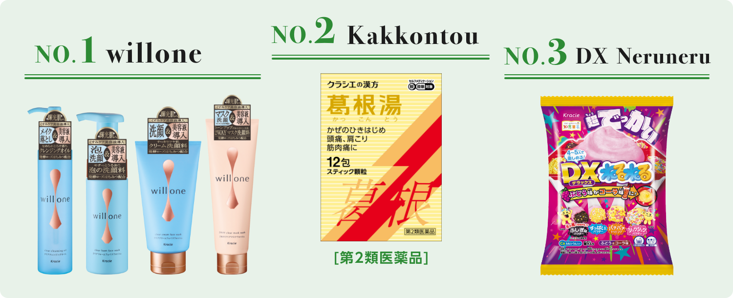 NO.1 willone NO.2 Kakkontou NO.3 DX Neruneru