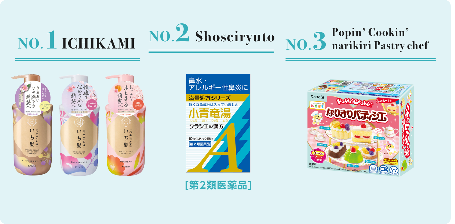 NO.1 ICHIKAMI NO.2 Shoseiryuto NO.3 Popin’ Cookin’ narikiri Pastry chef