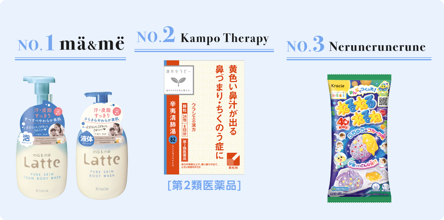 NO.1 ma&me NO.2 Shoseiryuto NO.3 Nerunerunerune