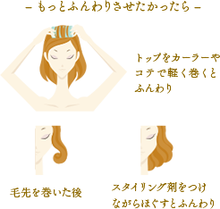 インバストリートメント