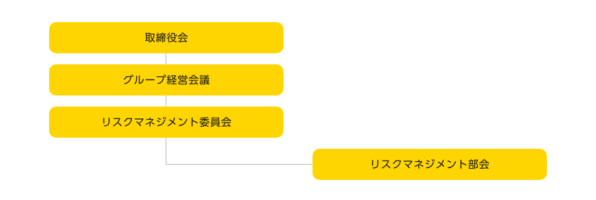 組織