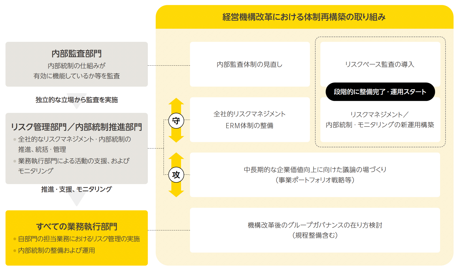 クラシエグループの内部統制システム