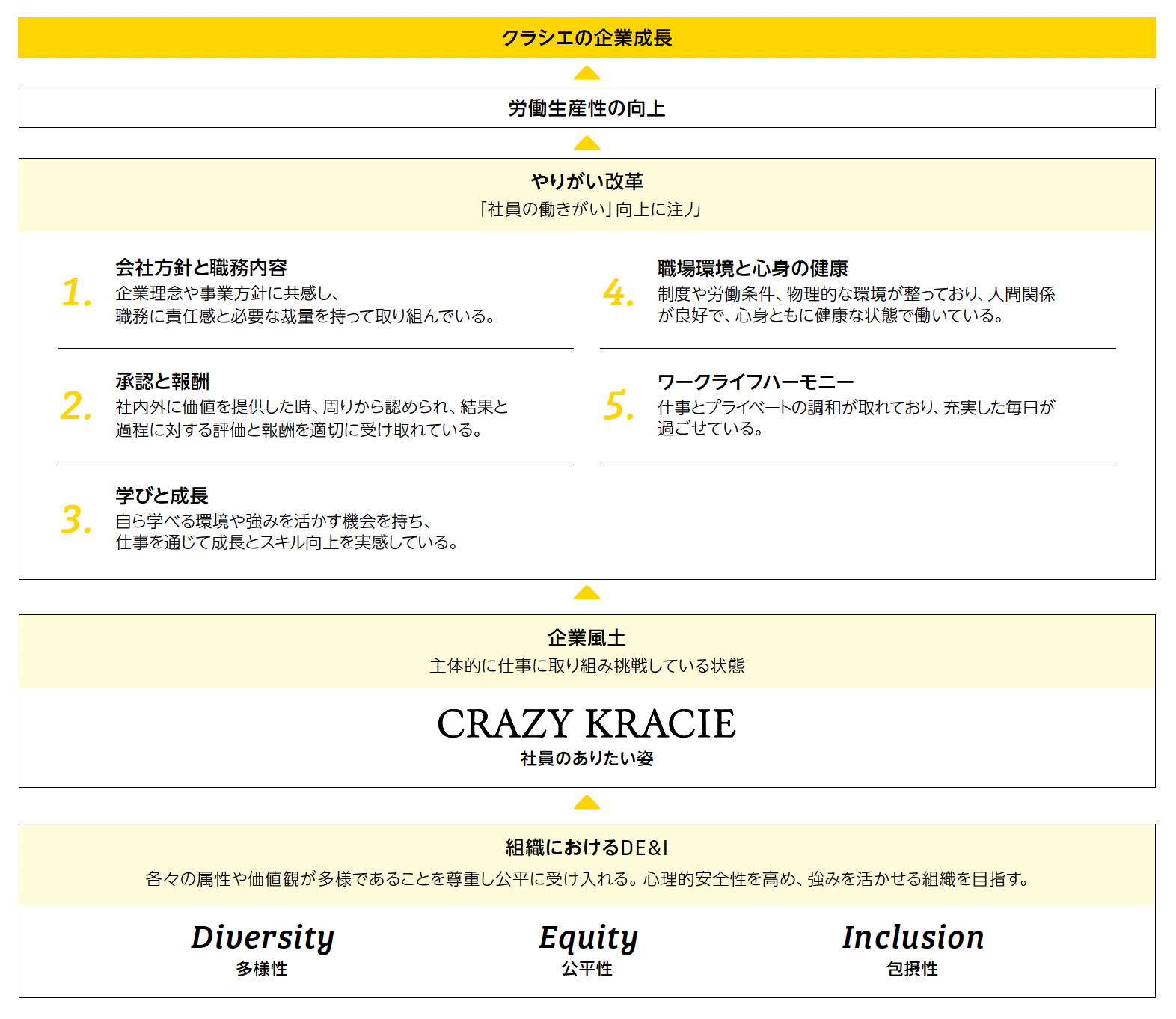 人材戦略の全体像
