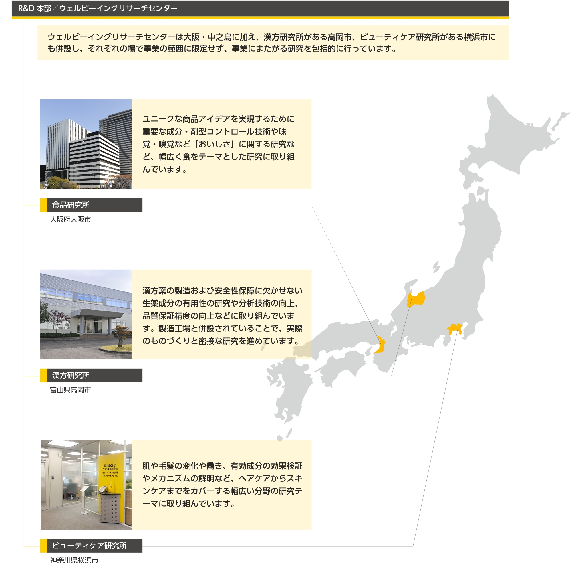 クラシエの事業領域