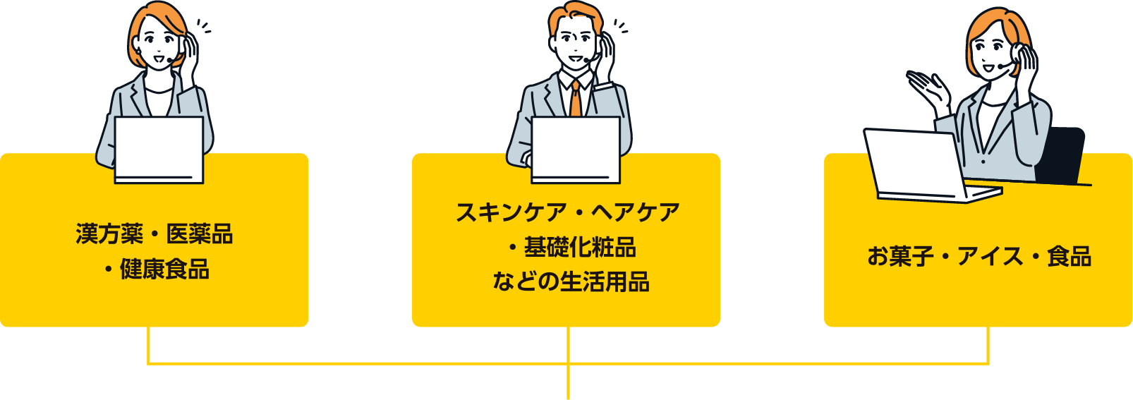 漢方・医薬品・健康食品　スキンケア・ヘアケア・基礎化粧品・などの生活用品　お菓子・アイス・食品