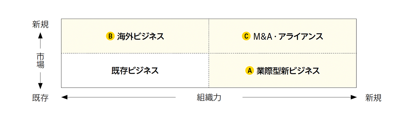 クラシエのイノベーションストリーム