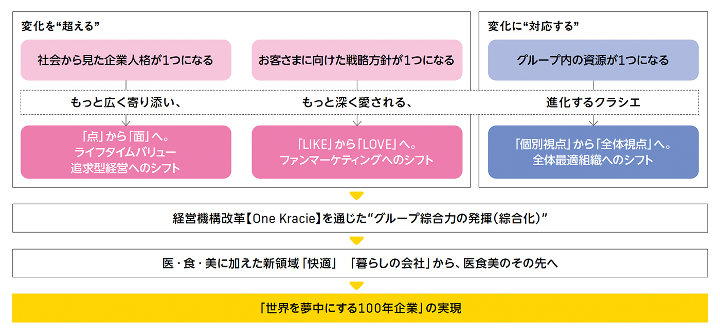 「違いをつなげる」ことで1つになる