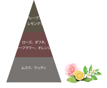 香りのノート