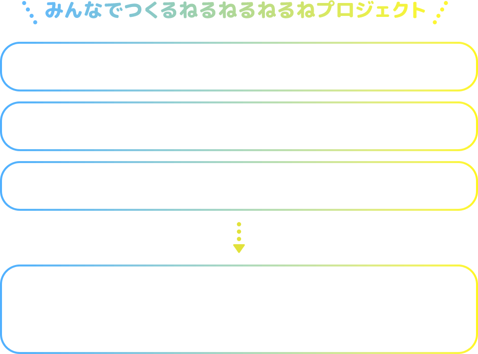 みんなでつくるねるねるねるねプロジェクトの流れ