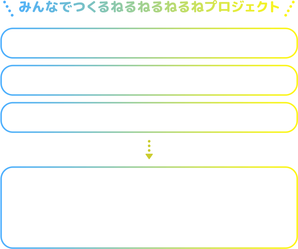 みんなでつくるねるねるねるねプロジェクトの流れ