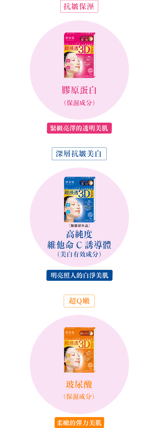 肌美精｜超浸透3Dマスクシリーズ｜クラシエ