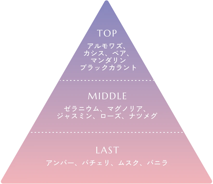 暖かく深みのあるランタンナイトの香り