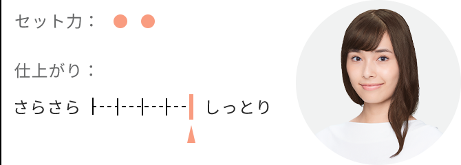 いち髪｜スタイリングシリーズ｜クラシエ