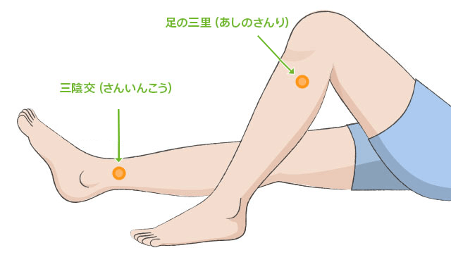 足三里と三陰交のツボ