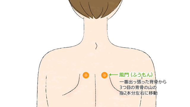 風門のツボ