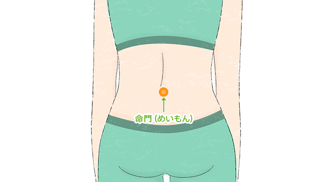 腰の命門のツボ