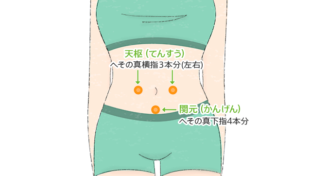 下腹部の関元のツボ