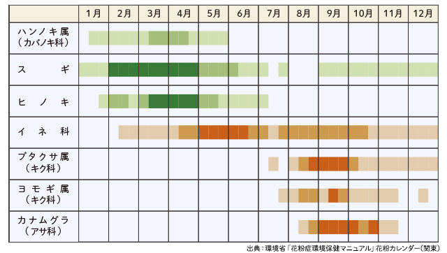 花粉症は4タイプ 漢方薬で上手な花粉症対策を Kampoful Life 美と健康の漢方情報サイト クラシエ