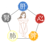 ［薬剤師執筆］漢方の物差し③「五行の物差し」カラダを大きく5つに分類