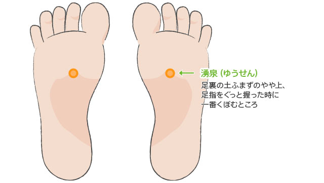 足のむくみ解消のツボとマッサージの決定版 カンポフルライフ By Kracie