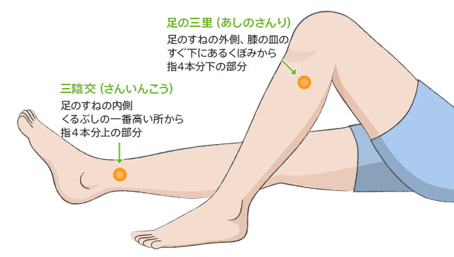 足 の むくみ を 取る 方法