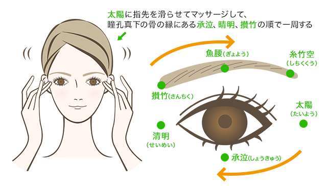 目が乾く ドライアイの対処法 ツボ マッサージに 内側からうるおす漢方ケア