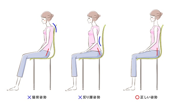 「首の位置は骨盤の傾きで決まる」の説明画像