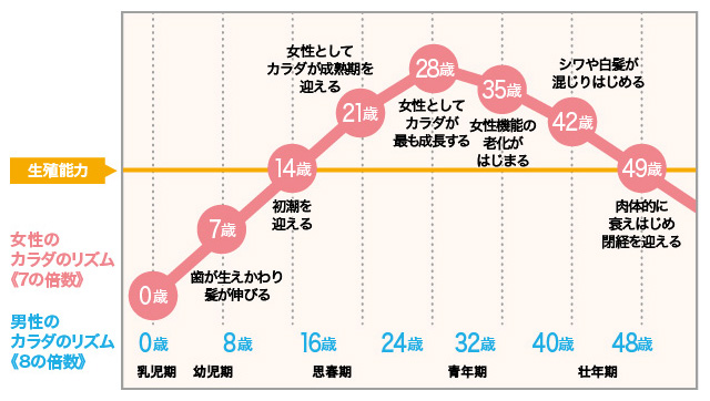 微熱 なると 夜 に