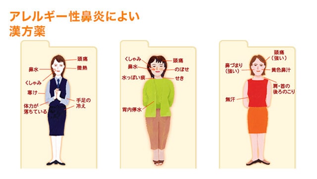 あなたのアレルギー性鼻炎の症状はどれ？ タイプや症状など自分に合った漢方薬を上手に活用して、しっかり花粉症対策を