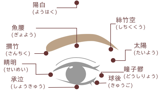 “老眼対策におすすめ目の周りのツボ押し”