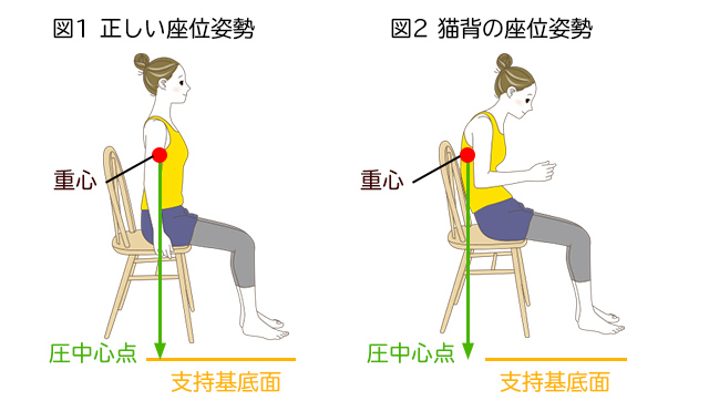 ライフアップ　骨盤矯正　猫背対策