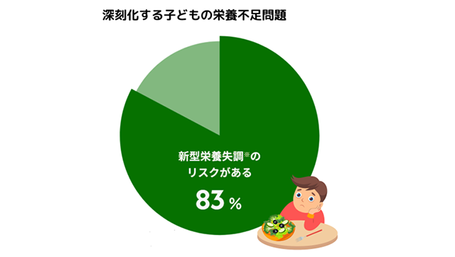 深刻化する子どもの栄養不足問題