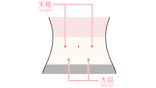 便秘のツボのイメージイラスト