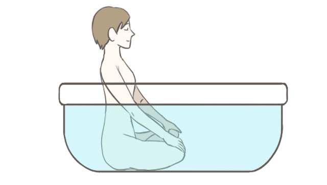 入浴時のプチ瞑想のやり方（イメージ図）