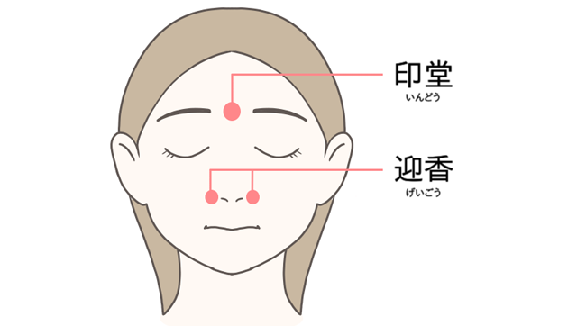 印堂・迎香