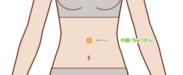 中脘（ちゅうかん）の位置のイラスト