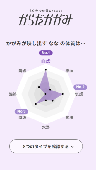 からだかがみの体質チェック結果画面