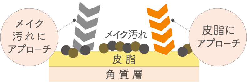 クレンジングオイル