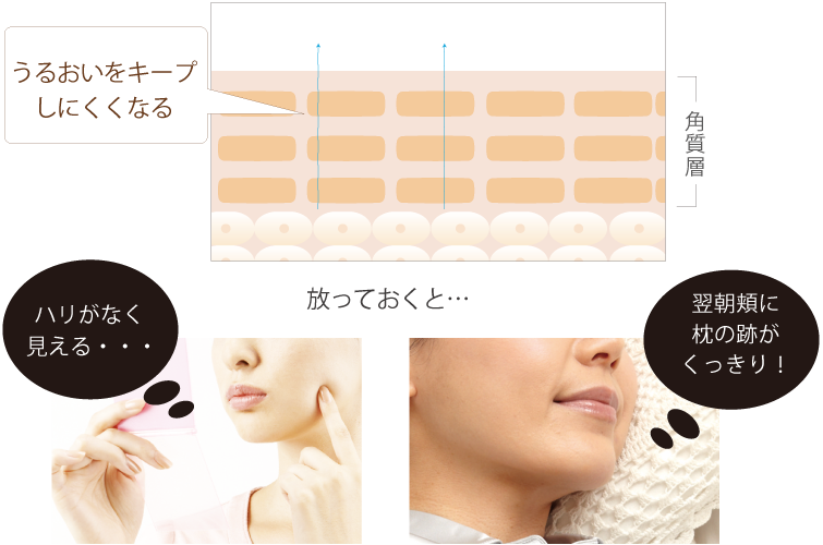 うるおい不足で乾燥小じわが目立つ大人の肌は・・・