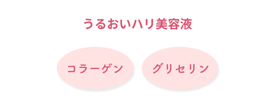 うるおいハリ美容液