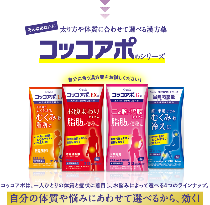 コッコアポ 体質マッチング, クラシエ コッコアポ – SLUDKL