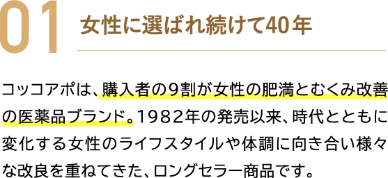 01 女性に選ばれ続けて40年 コッコアポは、購入者の9割が女性の肥満とむくみ改善の医薬品ブランド。1982年の発売以来、時代とともに変化する女性のライフスタイルや体調に向き合い様々な改良を重ねてきた、ロングセラー商品です。