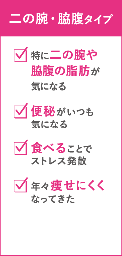 二の腕・脇腹タイプ　特に二の腕や脇腹の脂肪が気になる　便秘がいつも気になる　食べることでストレス発散　年々痩せにくくなってきた