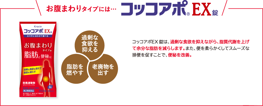 むくみ・冷えタイプには… クラシエ　当帰芍薬散錠　体を温める むくみを改善 血行を促す 当帰芍薬散錠は、水分代謝を高め、余分な水分を取り除きます。また、血行を促して足腰の冷え症を改善させます。これらの働きにより、顔や手足のむくみや冷えに効果があります。