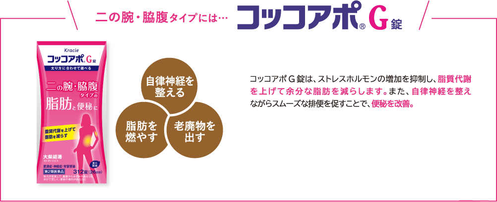 むくみ・冷えタイプには… クラシエ　当帰芍薬散錠　体を温める むくみを改善 血行を促す 当帰芍薬散錠は、水分代謝を高め、余分な水分を取り除きます。また、血行を促して足腰の冷え症を改善させます。これらの働きにより、顔や手足のむくみや冷えに効果があります。