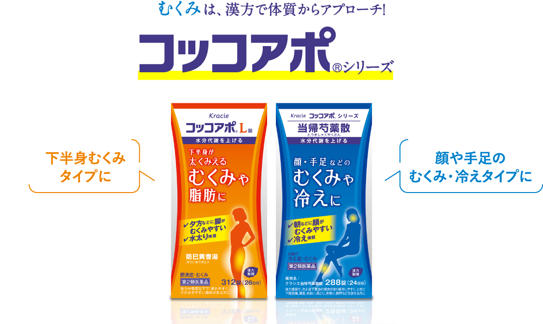 むくみは、漢方で体質からアプローチ！
 コッコアポシリーズ　下半身むくみタイプに　顔や手足のむくみ・冷えタイプに